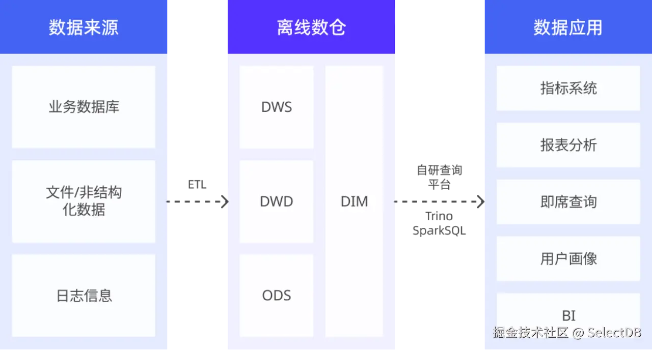 一、早期架构及挑战.PNG