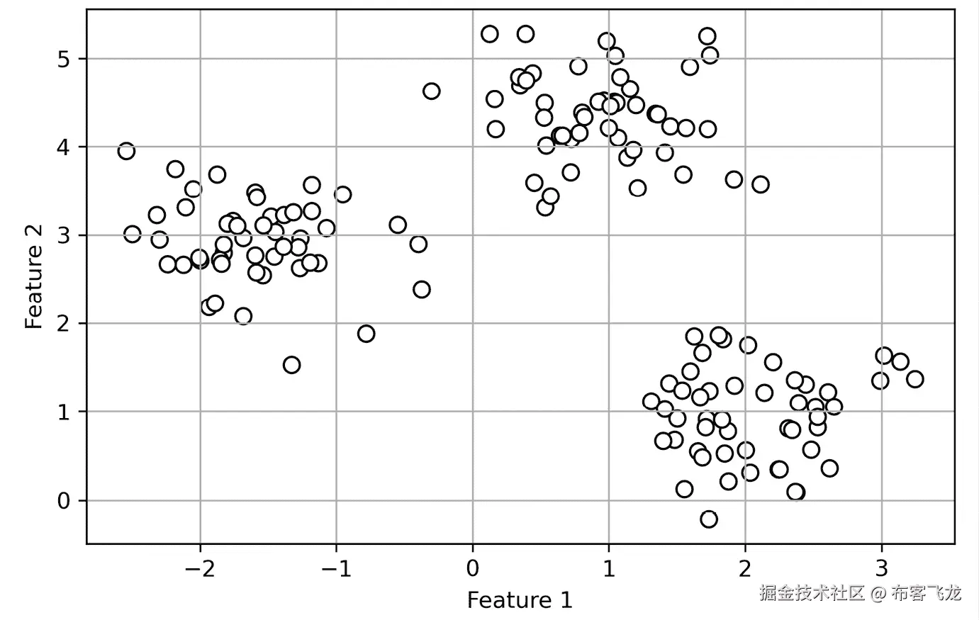 Chart, scatter chart  Description automatically generated