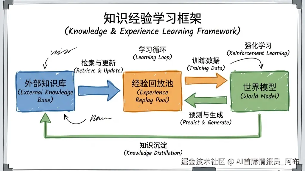 knowledge_experience_framework.png