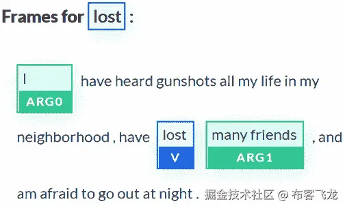 自动生成的图形用户界面，应用，网站