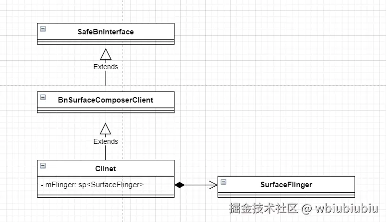 类图-Client.png