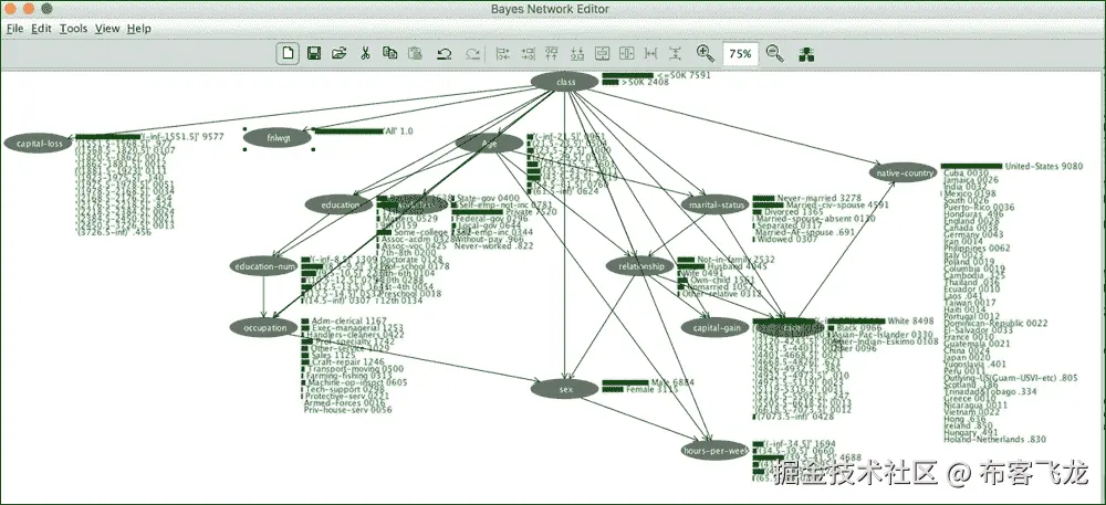 Weka 贝叶斯网络 GUI
