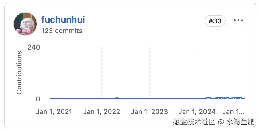 提交记录.png