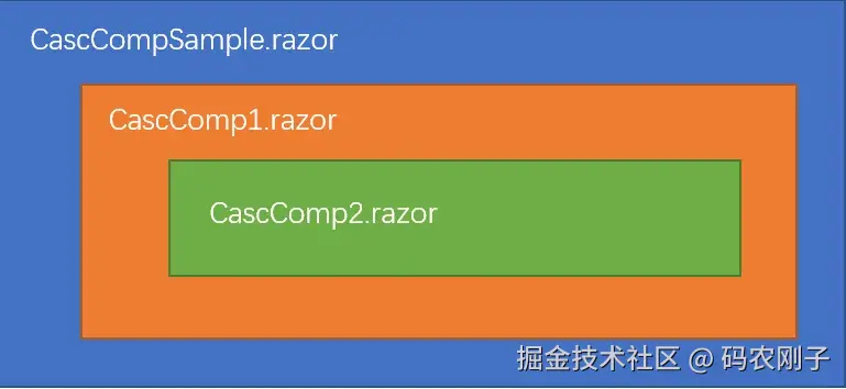 ASP.NET Core Blazor简介和快速入门 二（组件基础）