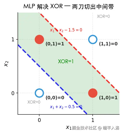 mlp_xor_boundary.png