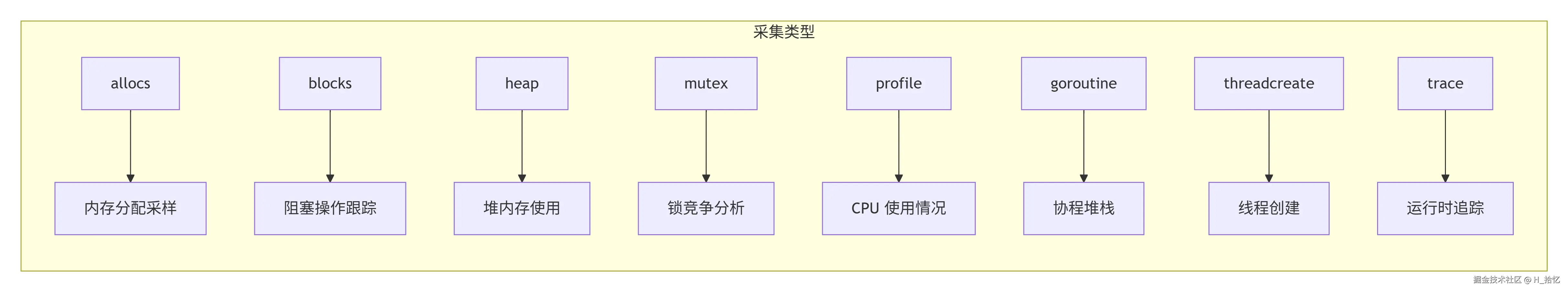 deepseek_mermaid_20260522_1917cb.png