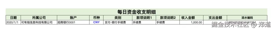 全局视角，怎么做“业财一体化”