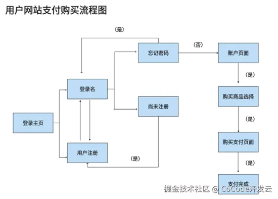 3流程图.jpg