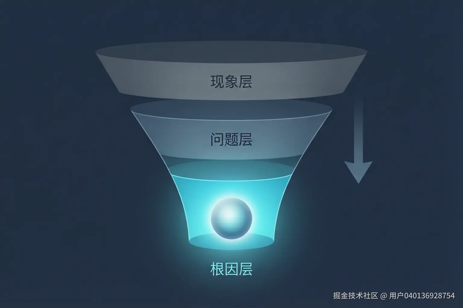 concept-three-layer.png