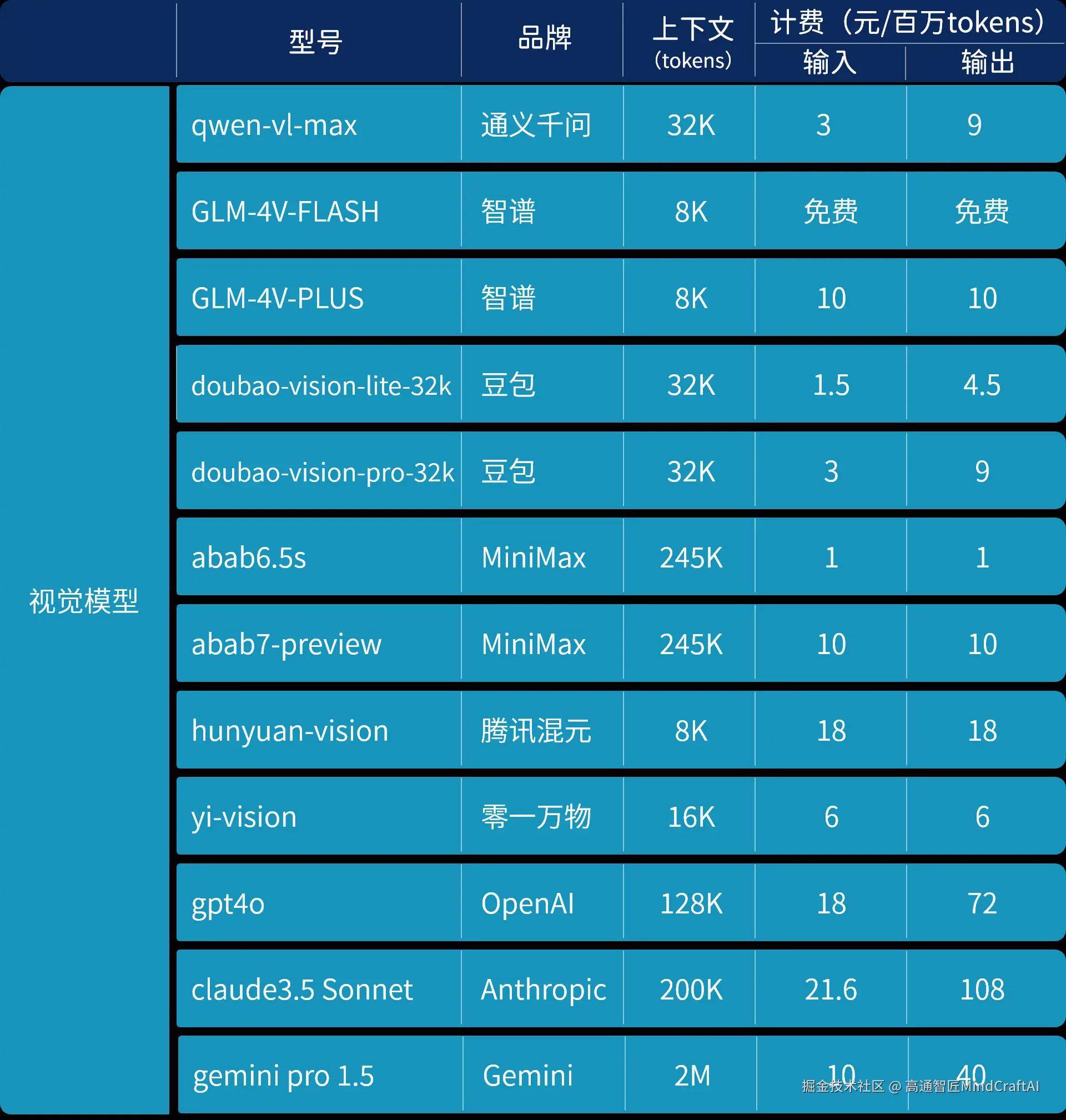 视觉模型.png