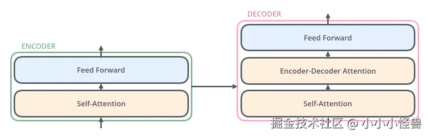 Transformer_decoder.png