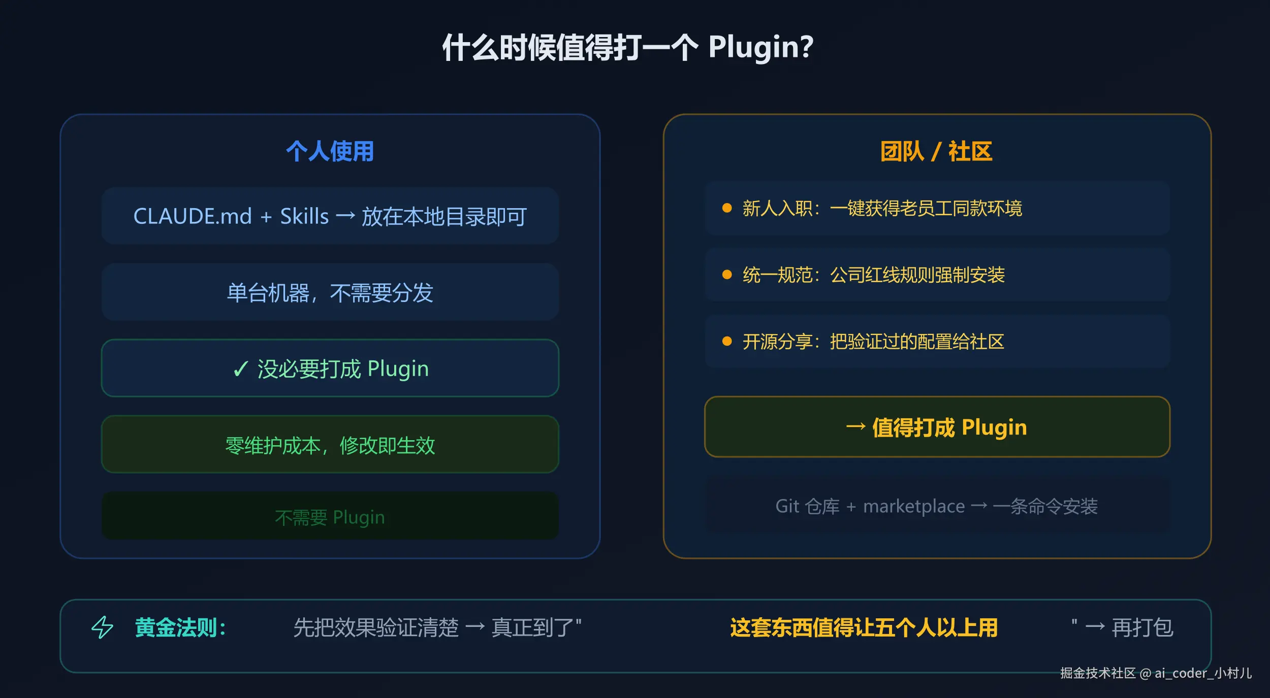 什么时候值得打一个 Plugin