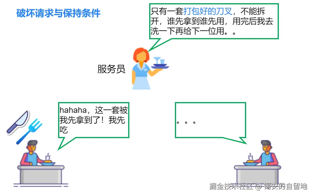 0018-死锁-破坏请求与保持.drawio.png
