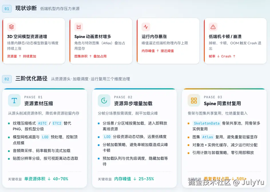 create_spine_astc_TODO 示意图.png