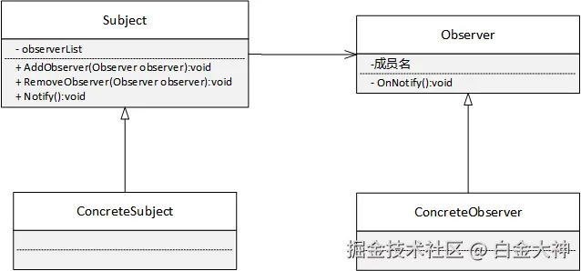 观察者模式UML类图.png