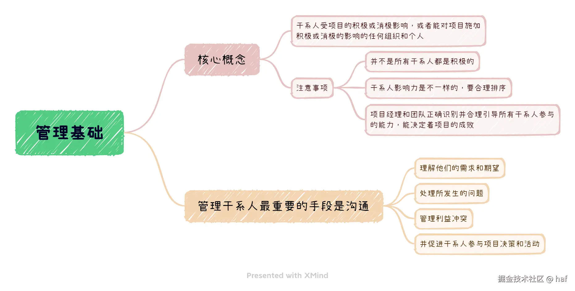 管理基础.png