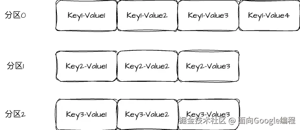 partitionkey
