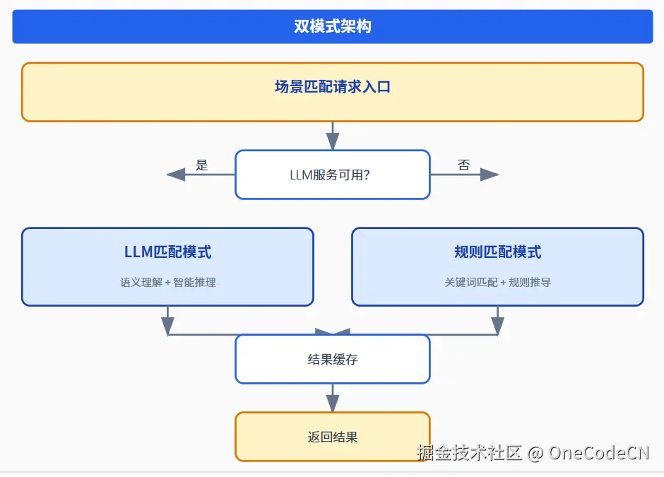 请在此添加图片描述