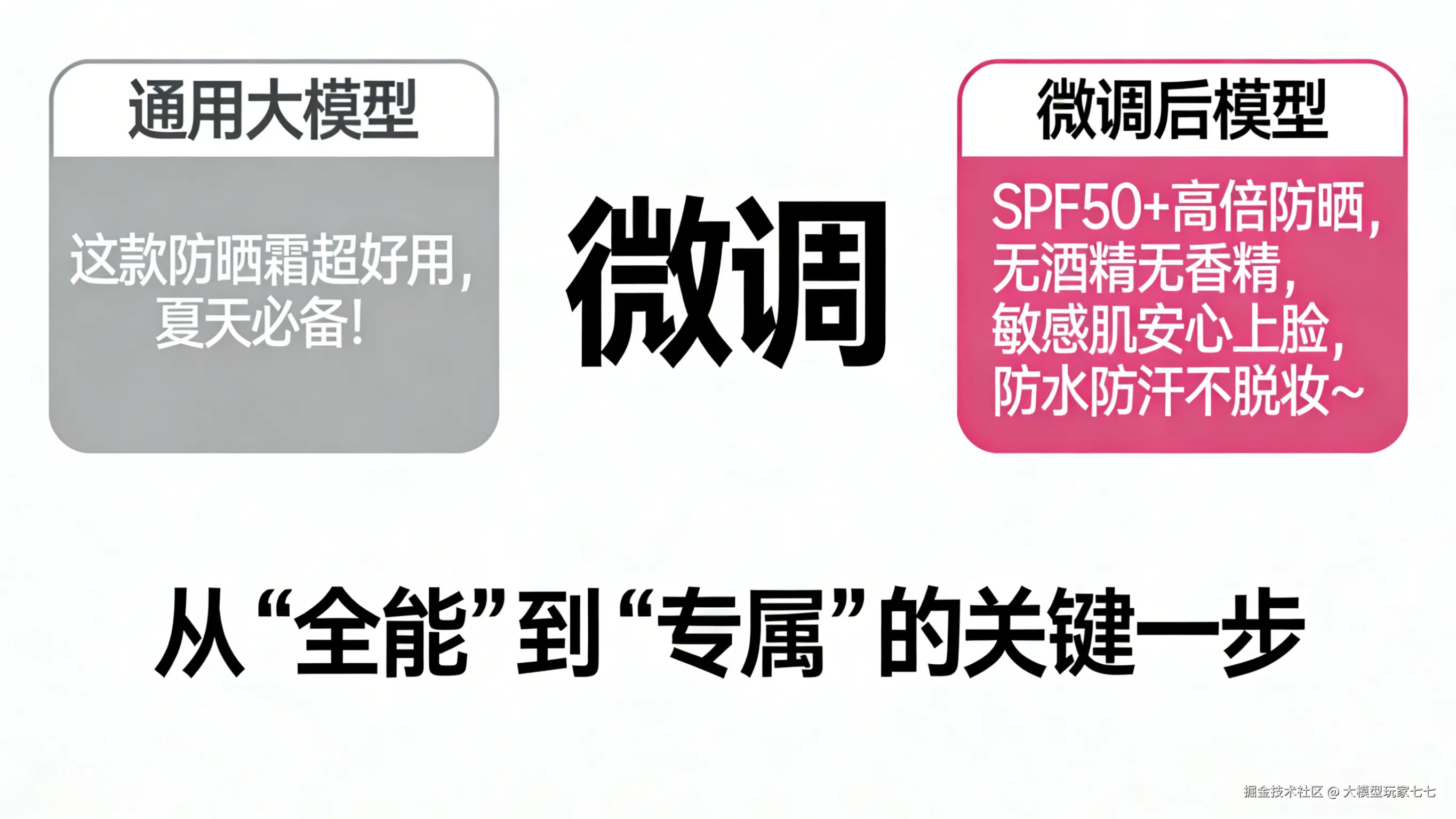 生成对比图片 (1).png
