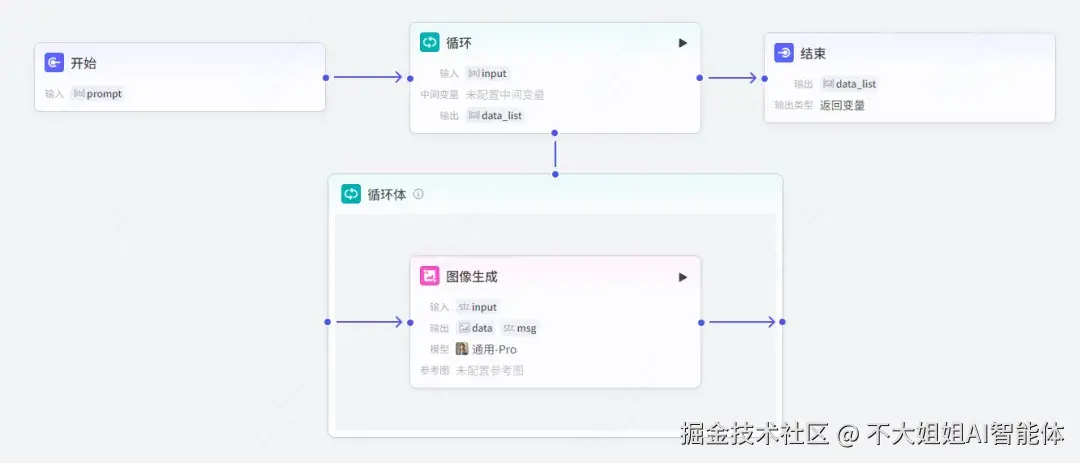 生图子工作流