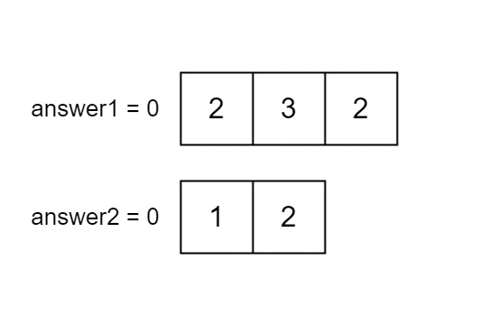3488_find_common_elements_between_two_arrays-t1.gif
