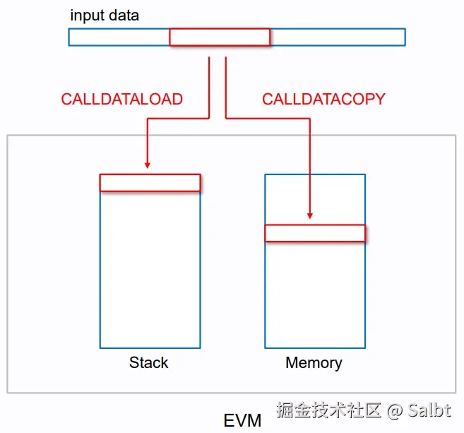 calldata_7.jpeg