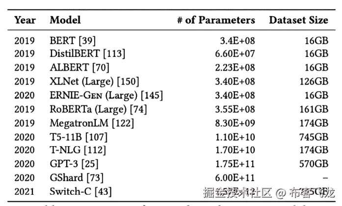 Table  Description automatically generated