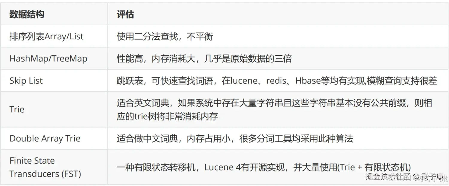 Elasticsearch 存储数据