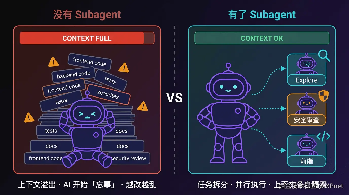 一个 AI 扛大任务 vs 多个 Subagent 分工协作