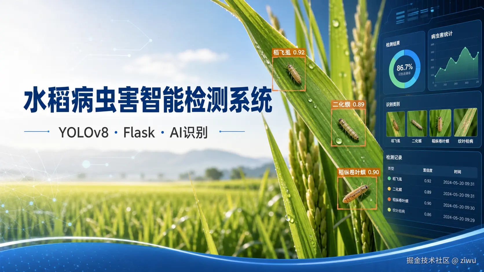 rice-pest-system-promo.png