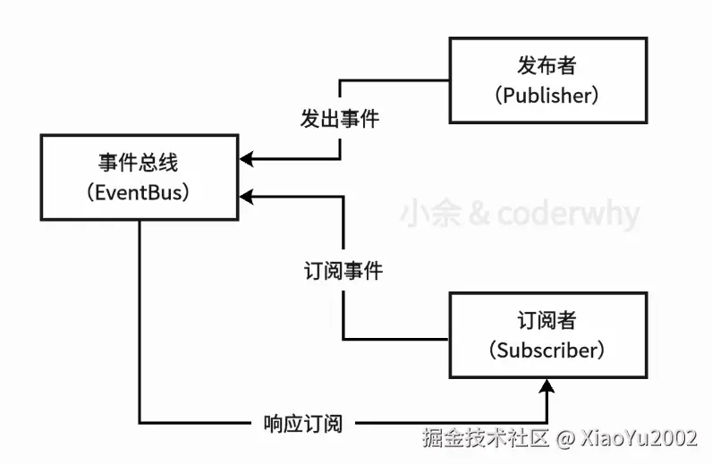 深度优先与广度优先搜索