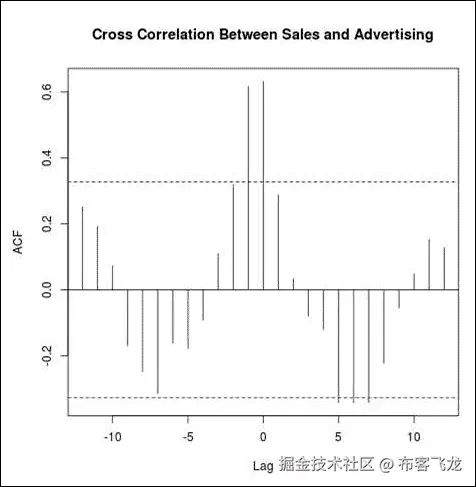 核心概念和度量