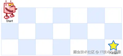 不同路径问题