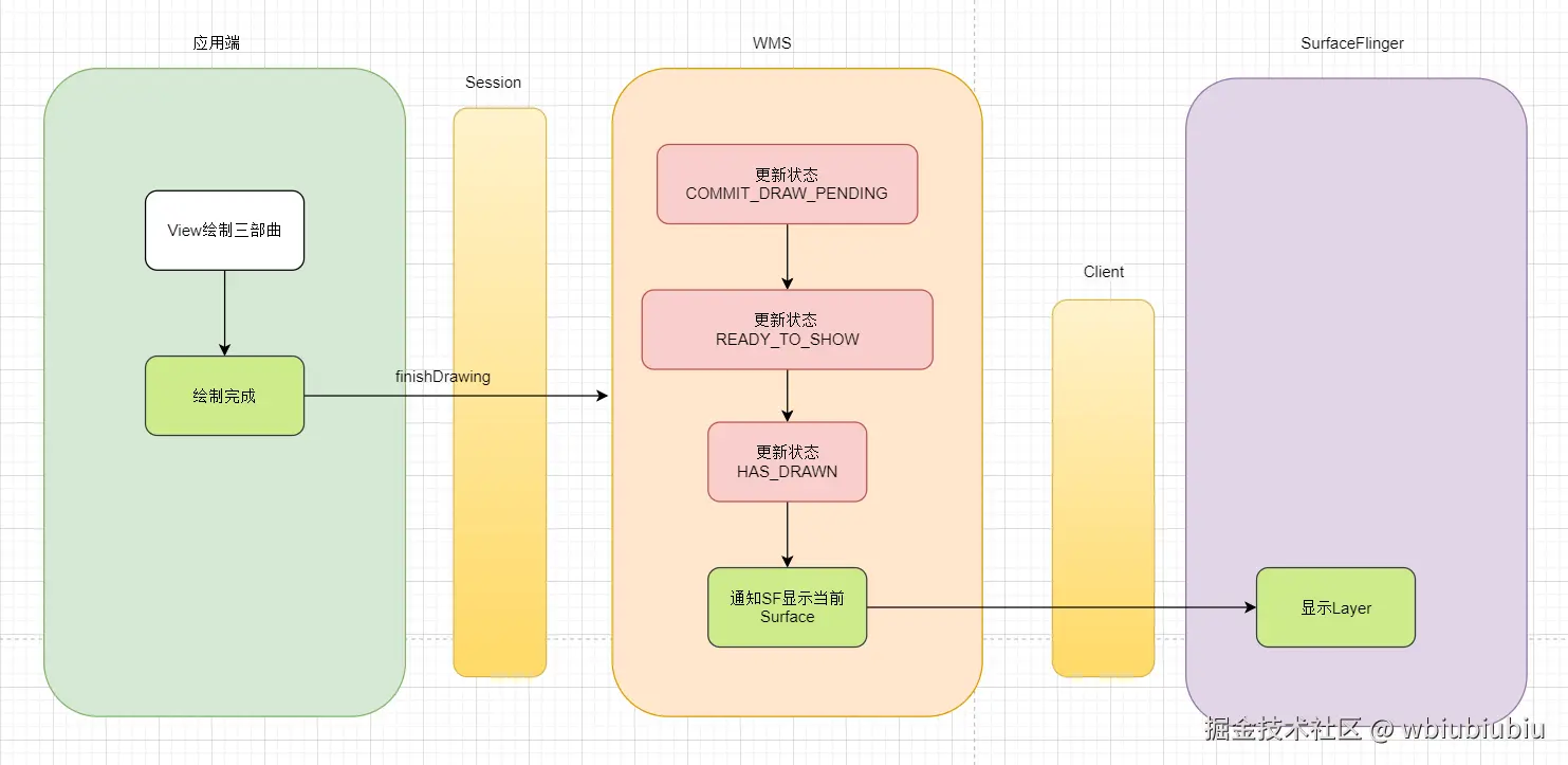 二级框图-finishDrawingWindow.png