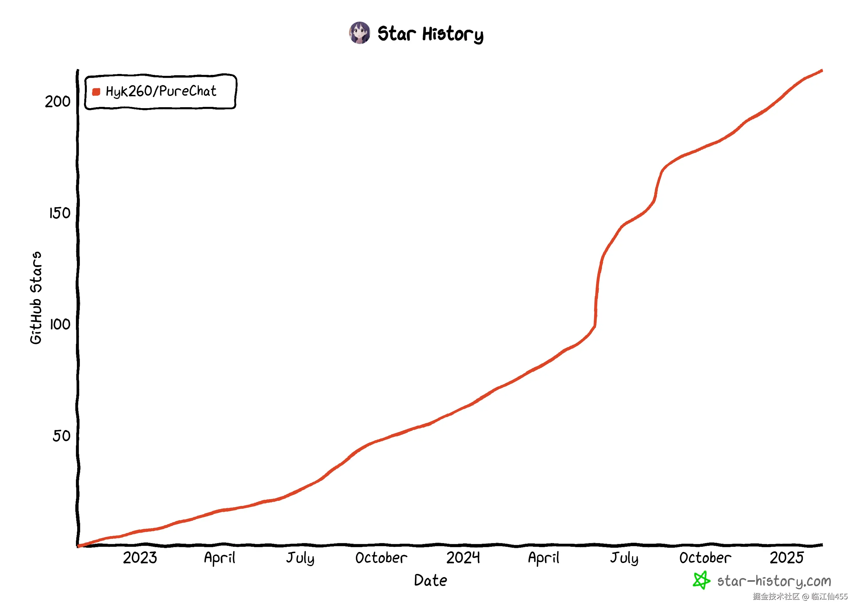 star-history.png