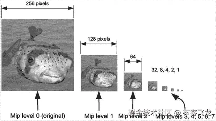 9781484209714_Fig11-03.jpg