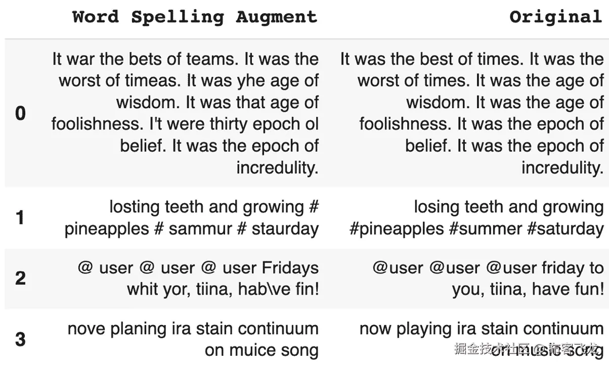 图 5.23 – Twitter 拼写错误单词增强