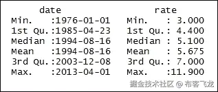 第二步 - 探索数据