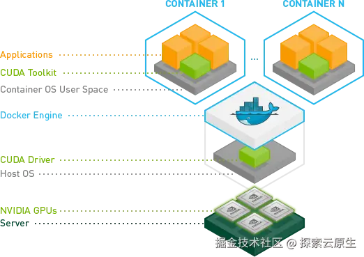cuda-call-in-container.png