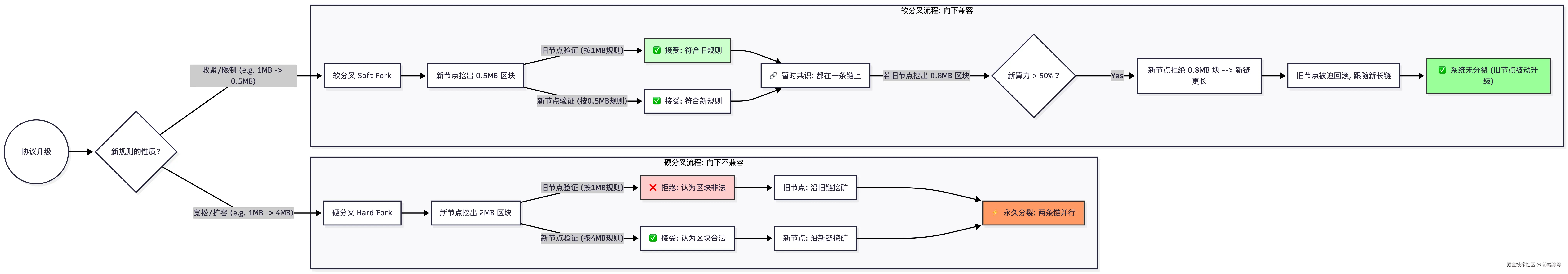 10.BTC-分叉.png