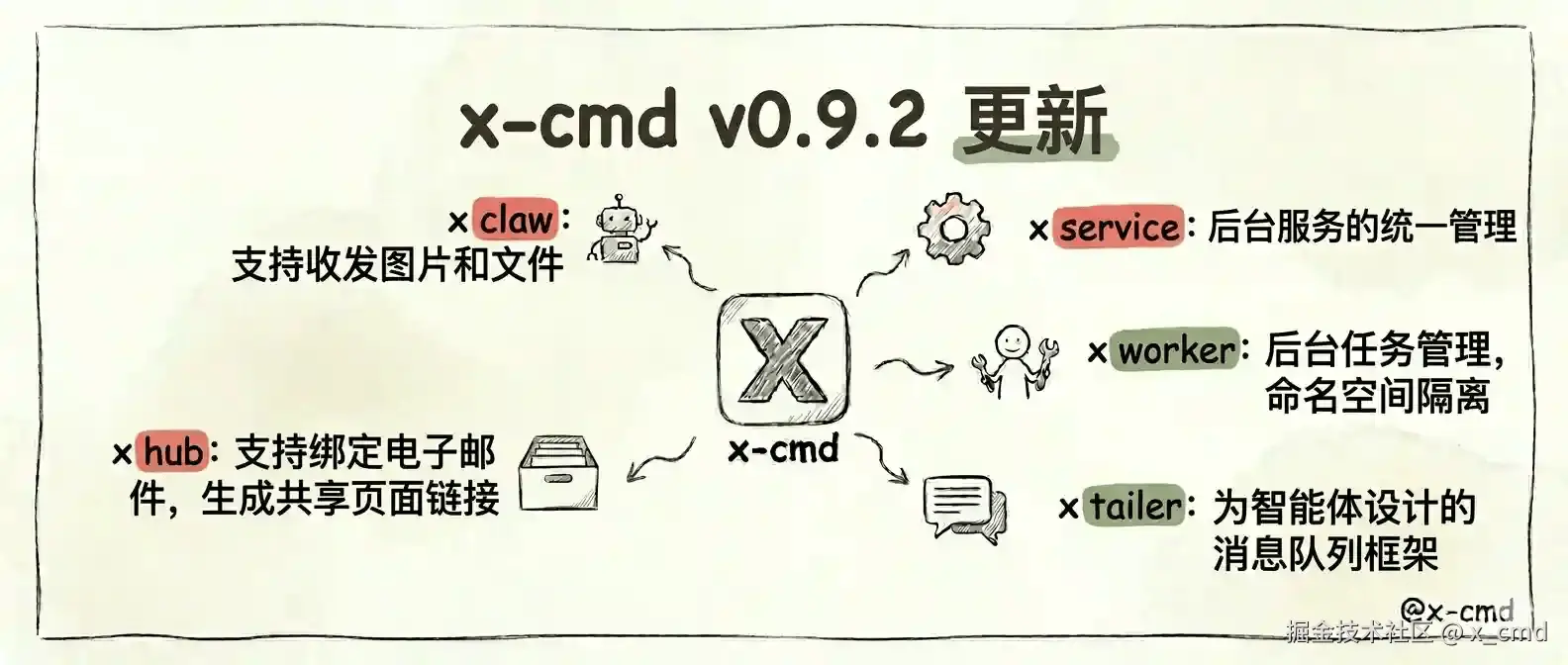 x-cmd-v092.cn.png
