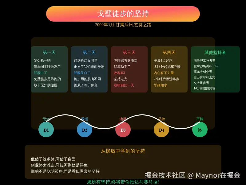 18_戈壁徒步的坚持