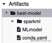 图 9.5 – MLflow 模型