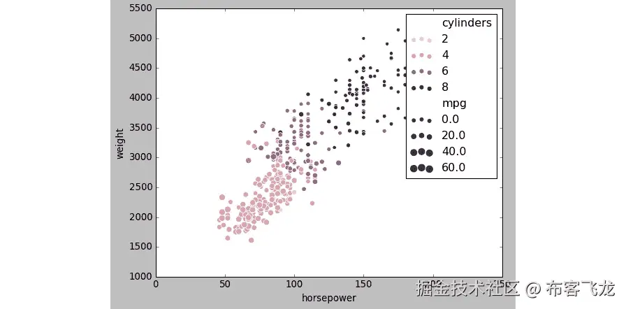 图 2.28：使用 savefig 方法绘制图表