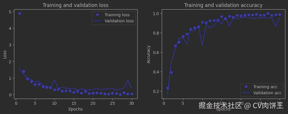 loss和accuracy曲线