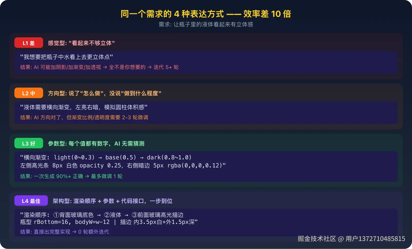 02-prompt-levels.png