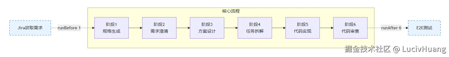 自定义扩展