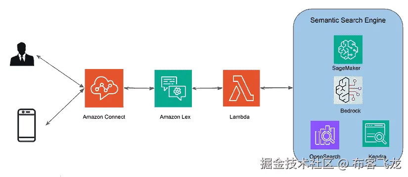 电话图  自动生成的描述