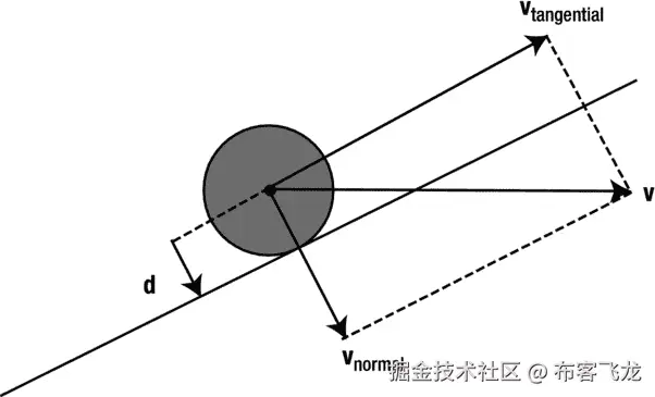 A978-1-4302-6338-8_11_Fig7_HTML.jpg
