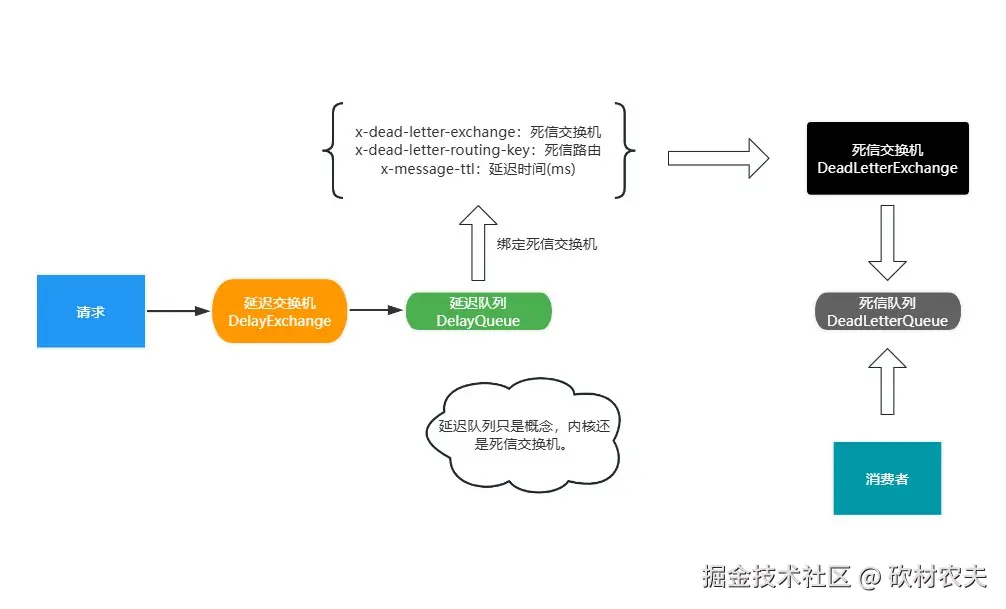 Image text